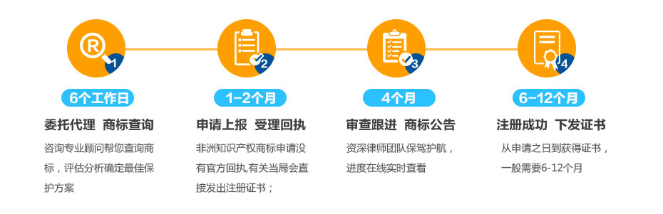 非洲知識產權商標注冊的流程