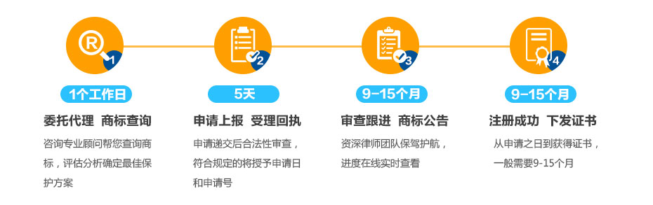 澳大利亞商標(biāo)注冊(cè)的流程