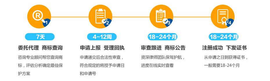 古巴商標注冊流程及周期