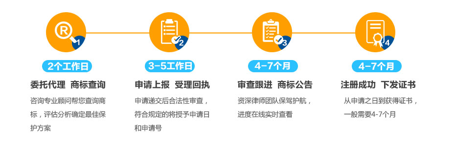 瑞士商標(biāo)注冊的流程