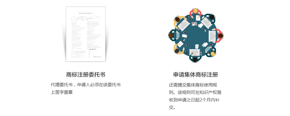 俄羅斯商標注冊所需資料2