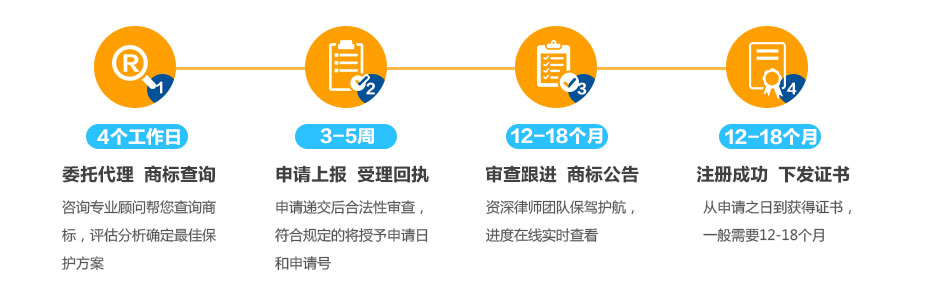 卡塔爾商標(biāo)注冊的流程