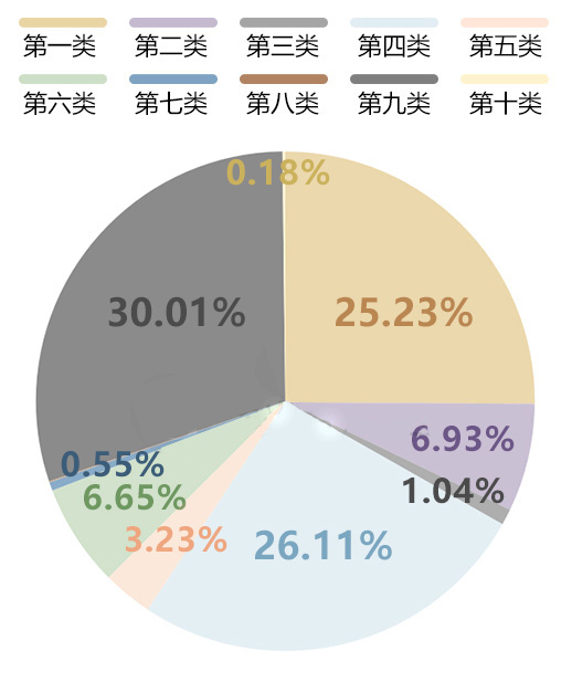 香港九大牌照