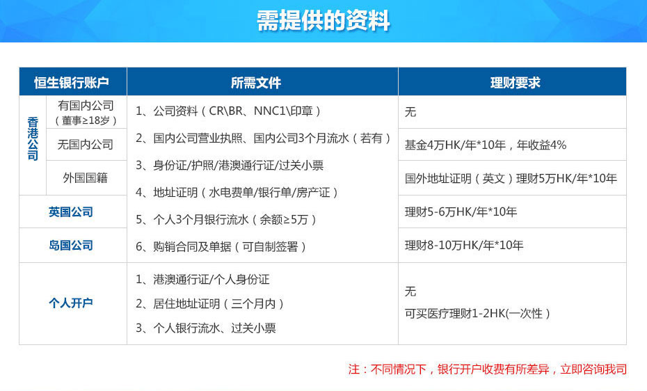 香港恒生銀行離岸賬戶申請所需資料