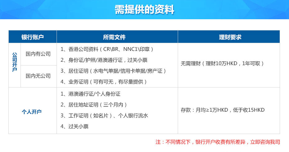 工銀亞洲銀行離岸賬戶申請(qǐng)所需資料