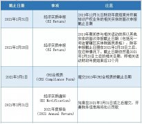 注意 | 開曼經(jīng)濟(jì)實(shí)質(zhì)申報(bào)截止日期將至，您提交了嗎？