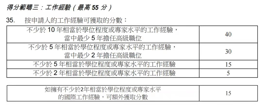 香港優(yōu)才計劃，2023年最新政策變化!