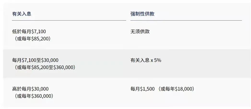 拿香港身份的關(guān)鍵，帶您了解“港版社?！睆?qiáng)積金MPF!