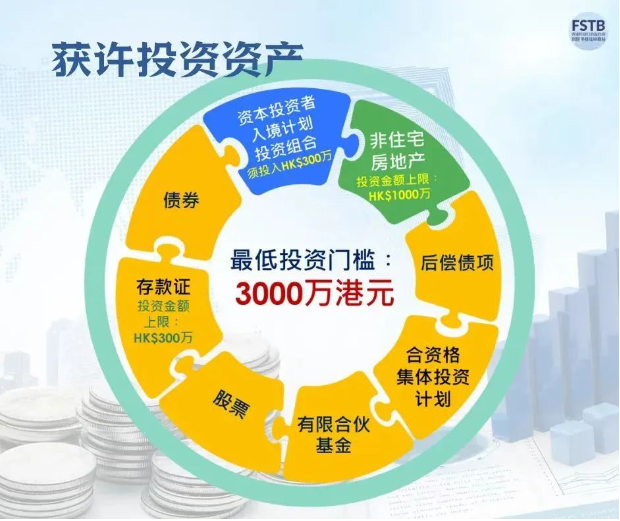 香港公布“新資本投資者入境計(jì)劃”詳情!3000萬(wàn)港元拿香港身份!