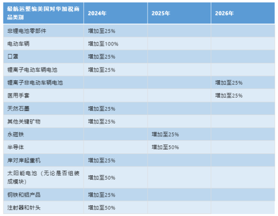 美國對(duì)華加征關(guān)稅，企業(yè)應(yīng)該如何應(yīng)對(duì)